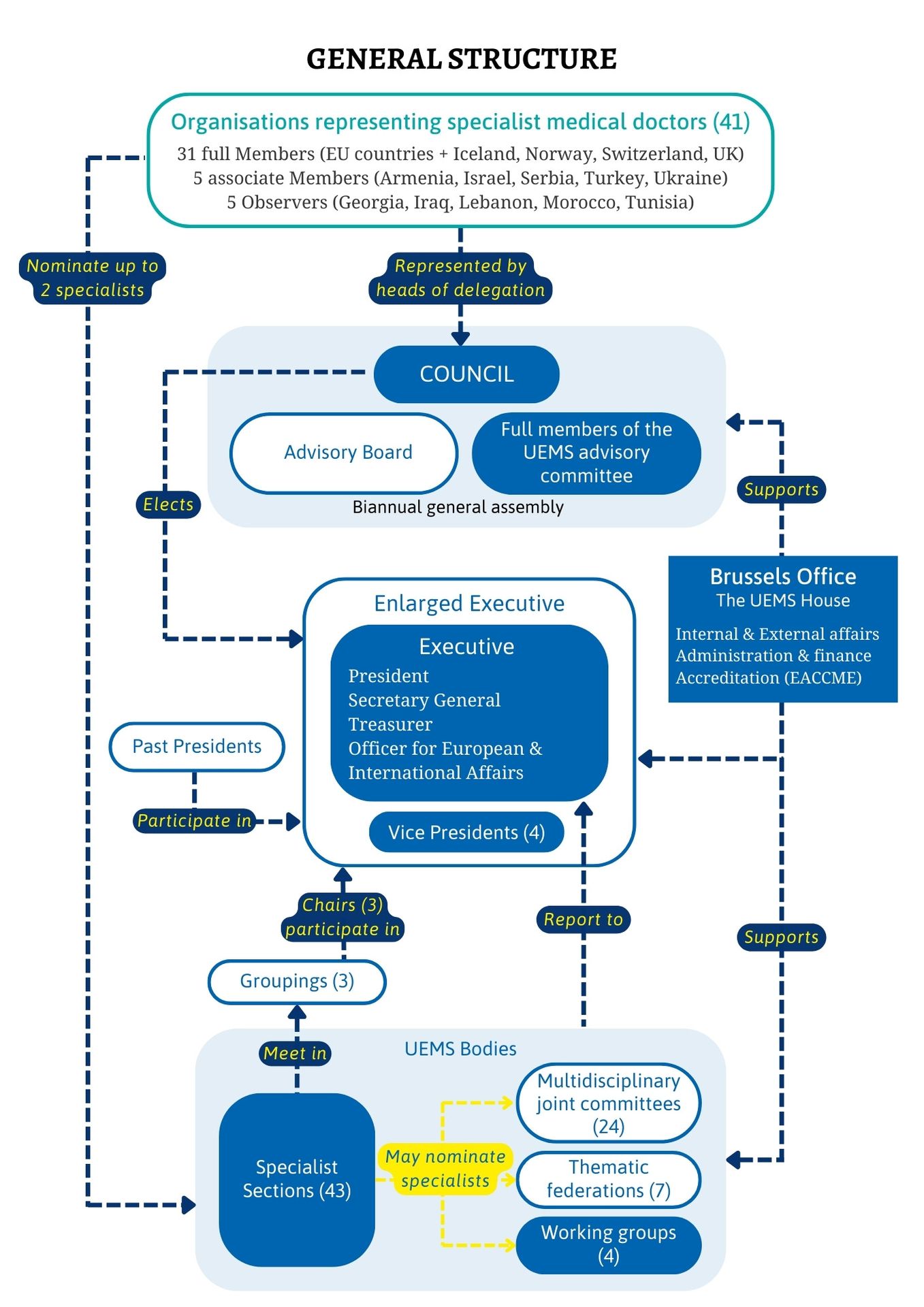 Documents Uems eu documents-uems-eu
